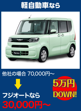 軽自動車なら、他社の場合70,000円～のところをオートグラスタカハシなら30,000円～　5万円DOWN！